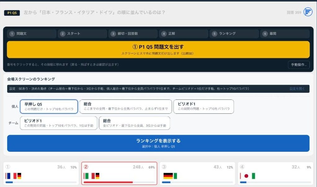 進行パネル